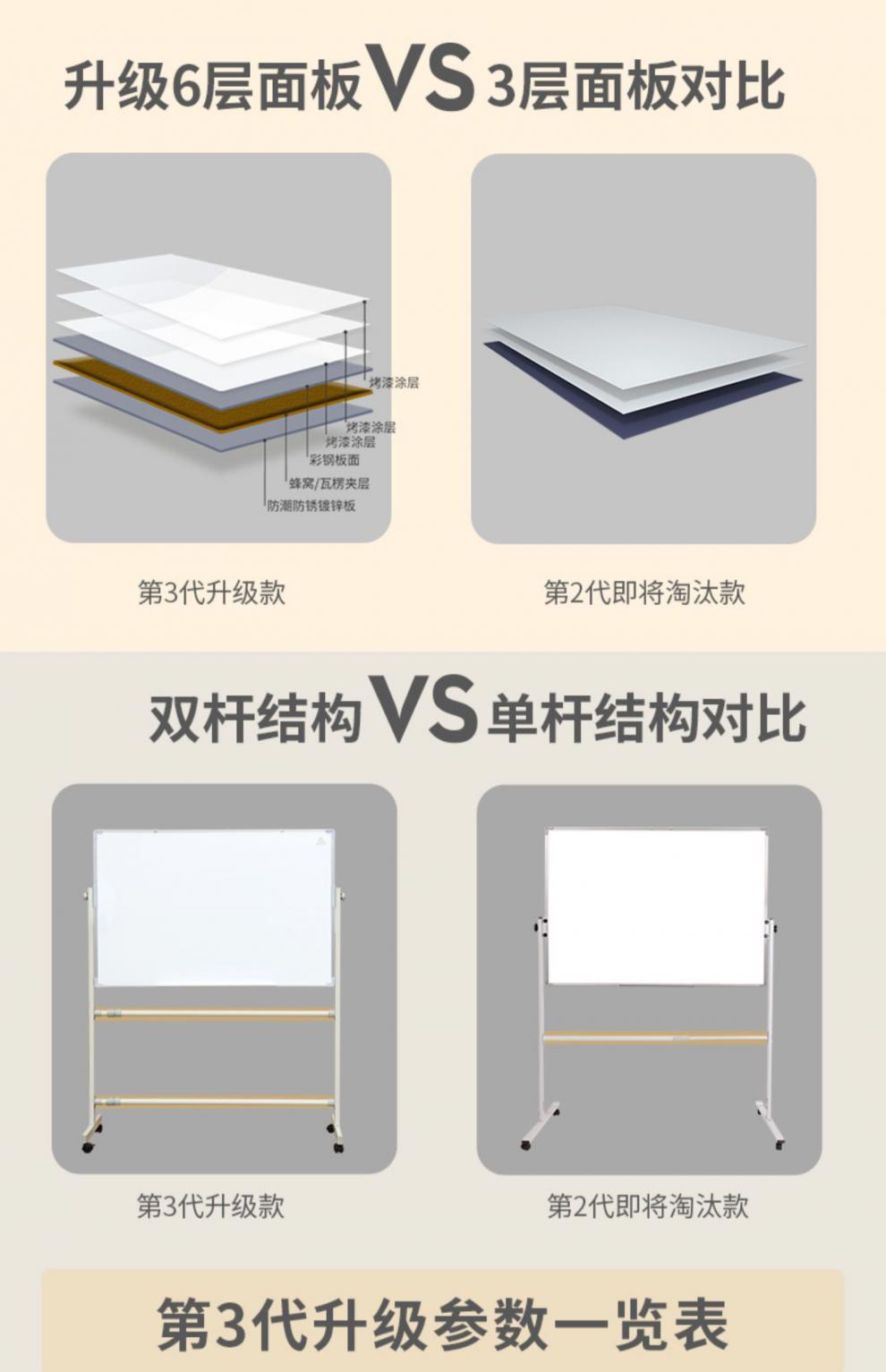 Whiteboard Writing Board Bracket Mobile Blackboard Shelf Commercial Office Children Small Blackboard Home Teaching Day Shift Double Whiteboard Writing Board Bracket Mobile Blackboard Shelf Commercial Office Children Small Blackboard Home Teaching Day Shift Double