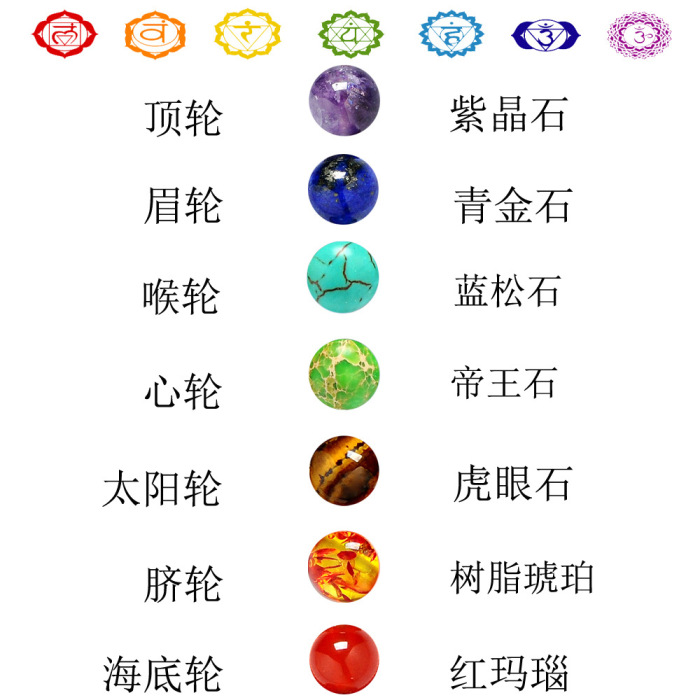 8mm rainbow prayer Bracelet 7 Chakra Stone Bracelet balance Reiki treatment 8mm rainbow prayer Bracelet 7 Chakra Stone Bracelet balance Reiki treatment