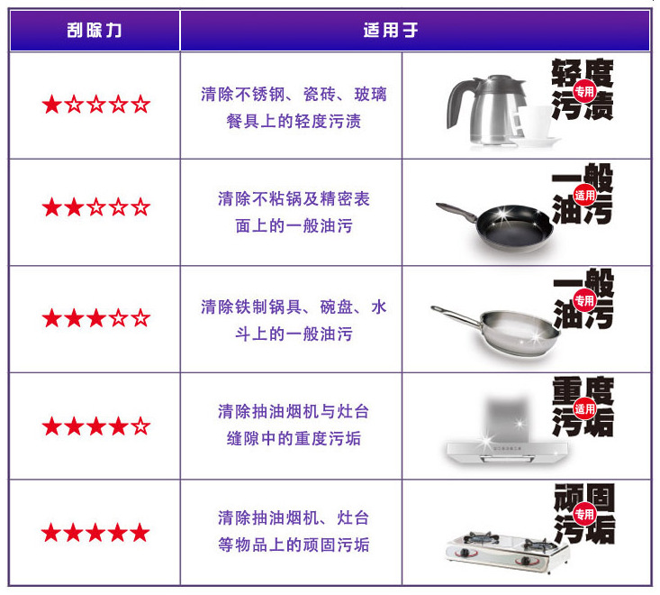 Cleaning supplies kitchen stainless steel ball washing dishes Cleaning ball in use the clean brush ball wholesale