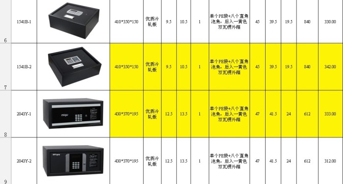 Luxury hotel supplies electronic combination safe deposit box small hotel with a small safe Luxury hotel supplies electronic combination safe deposit box small hotel with a small safe