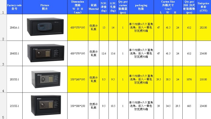 Luxury hotel supplies electronic combination safe deposit box small hotel with a small safe Luxury hotel supplies electronic combination safe deposit box small hotel with a small safe