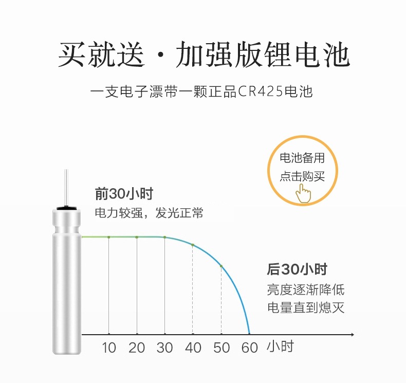 Float Whole EyeCatching Night Fishing Fish Float Crucian Float Electronic Luminous Drift Fishing Gear Customized Float Whole EyeCatching Night Fishing Fish Float Crucian Float Electronic Luminous Drift Fishing Gear Customized