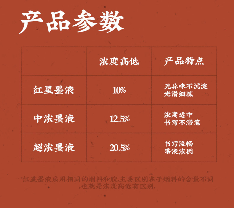 Red Star Ink 450ml Calligraphy Traditional Chinese Painting Dedicated Product Calligraphy Materials Beijing Writing Brush Ink Painting Ink Red Star Ink 450ml Calligraphy Traditional Chinese Painting Dedicated Product Calligraphy Materials Beijing Writing Brush Ink Painting Ink