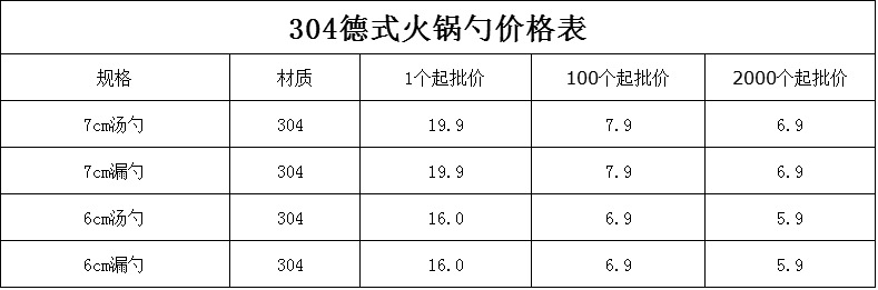 304 Stainless Steel Colander Suit Kitchen Thickened Hot Pot Spoon Long Handle Kitchenware Set Spoon Spoon 304 Stainless Steel Colander Suit Kitchen Thickened Hot Pot Spoon Long Handle Kitchenware Set Spoon Spoon