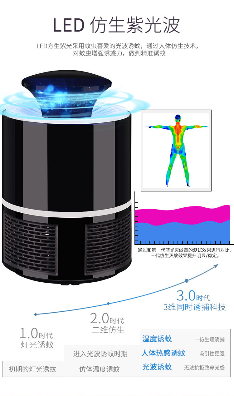 Lamp Electric Shock Household Electronic Mosquito Repellent Pregnant Mom and Baby Led Mosquito Killer Manufacturer