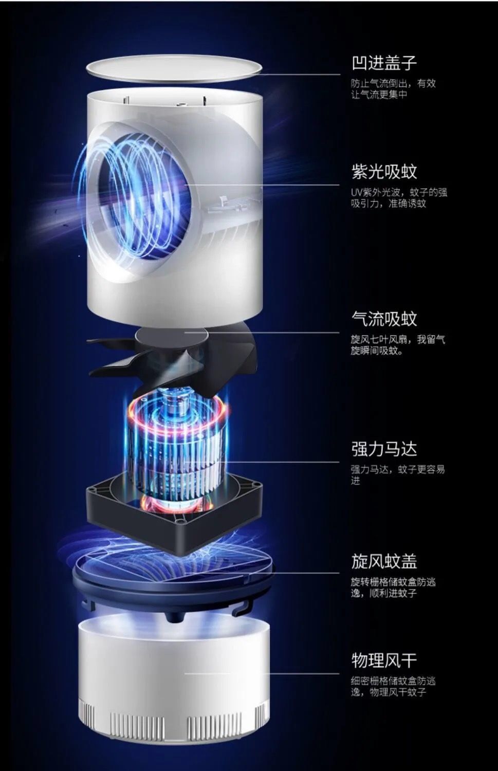 Ultraviolet Mosquito Killer Lamp USB Night Light LED Insect Trap Radiationless Mosquito Repellent Room Living Bedroom Ultraviolet Mosquito Killer Lamp USB Night Light LED Insect Trap Radiationless Mosquito Repellent Room Living Bedroom