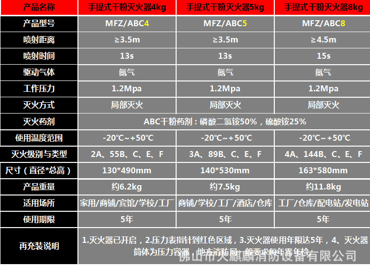 Xingzhe'an Fire Equipment 4kg 1kg 2kg 3kg 5kg 6kg 8kg Portable Dry Powder Fire Extinguisher
