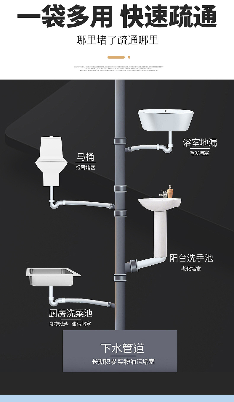[Strong Pipe Dredge Agent] Toilet Floor Drain Sewer Dredging Agent 50G Oil Blocking Deodorant