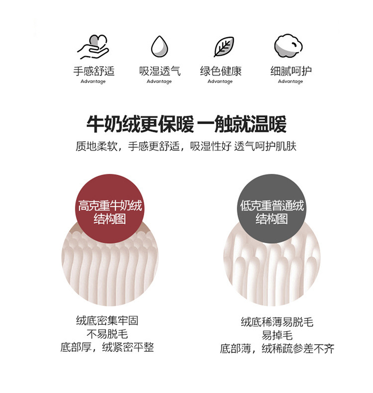 Autumn and Winter Thickened Warm Milk Fiber Printed Four-Piece Bedding Set Flannel Duvet Cover Duvet Cover Bedding