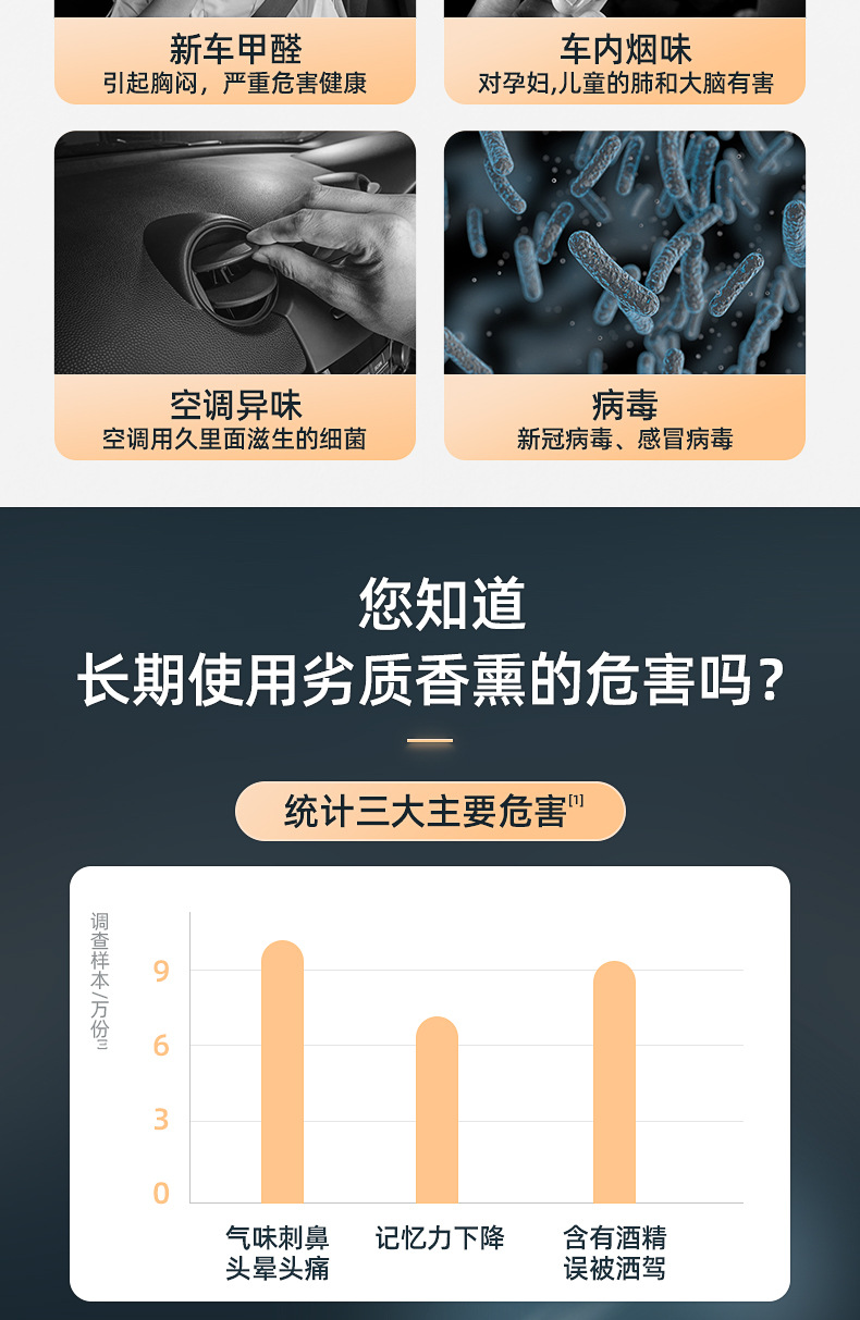 Factory Auto Perfume Base Creative Aerosol Intelligent Aromatherapy Instrument Deodorant Formaldehyde Car Accessories Decoration Factory Auto Perfume Base Creative Aerosol Intelligent Aromatherapy Instrument Deodorant Formaldehyde Car Accessories Decoration