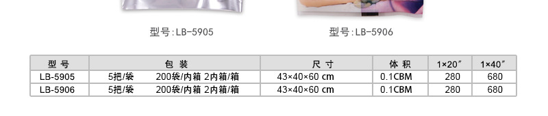 Max New Style Women's Two-Layer Manual Hair Trimmer Back Leg Private Parts Sanitary Hair Shaver Color Bag Max New Style Women's Two-Layer Manual Hair Trimmer Back Leg Private Parts Sanitary Hair Shaver Color Bag