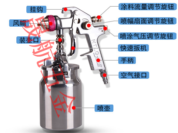 Paint spray gun spray paint spray gun spray furniture automobile starting gun sprayer