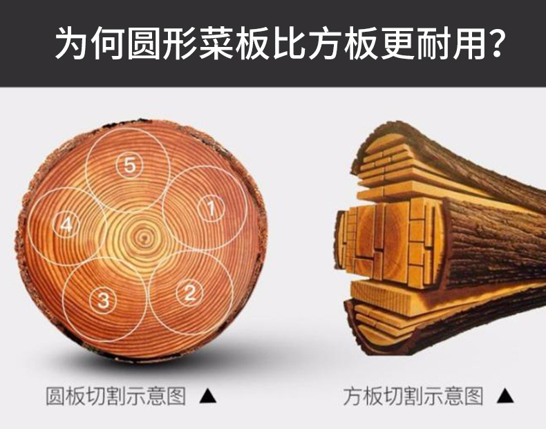 Wood Cutting Board CrackResistant CutResistant Steel Ring Solid Wood round Cutting Board Red Iron Wooden Chopping Board Wood Cutting Board CrackResistant CutResistant Steel Ring Solid Wood round Cutting Board Red Iron Wooden Chopping Board