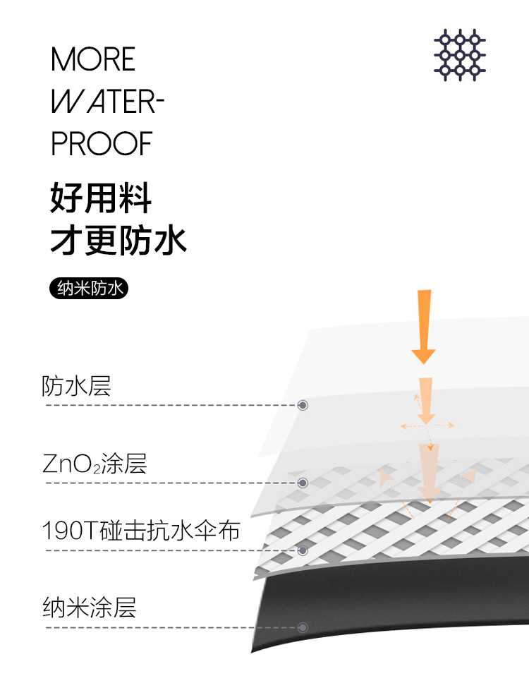 Manufacturers spot Supplies all kinds of auto umbrella, opening and folding advertising umbrella gift umbrella Manufacturers spot Supplies all kinds of auto umbrella, opening and folding advertising umbrella gift umbrella